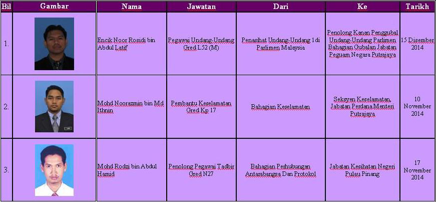 Portal Rasmi Parlimen Malaysia